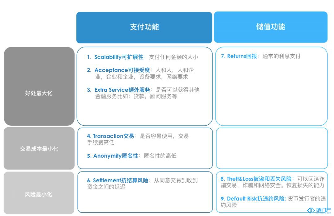 从经济学视角来看货币有哪些功能