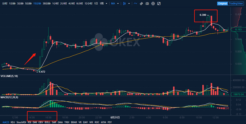ETC预计9月13日迎来硬分叉,暴涨效应是否再现?