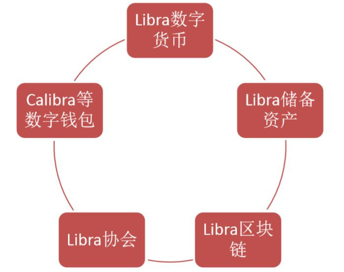 焦点分析 | Facebook发币求生,却挖出一个监管大坑