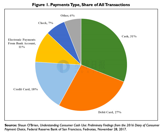 星球日报 | 比特币挖矿难度或上调至7.4T； 欧洲央行执委称稳定币不能替代欧元