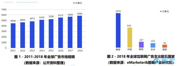 如何采用区块链技术建立一个去中心化的行为价值网络