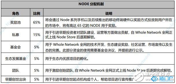如何采用区块链技术建立一个去中心化的行为价值网络