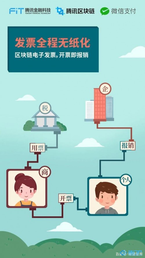 如何以区块链技术探索税务数字化