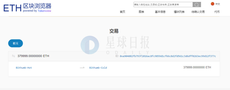 星球日报 | 比特币挖矿难度或上调至7.4T； 欧洲央行执委称稳定币不能替代欧元