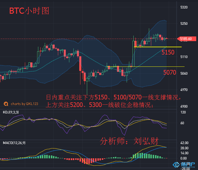 比特币BTC行情走势分析