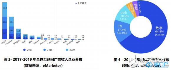 如何采用区块链技术建立一个去中心化的行为价值网络