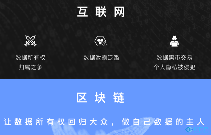 普通人如何搭上区块链这辆快车？