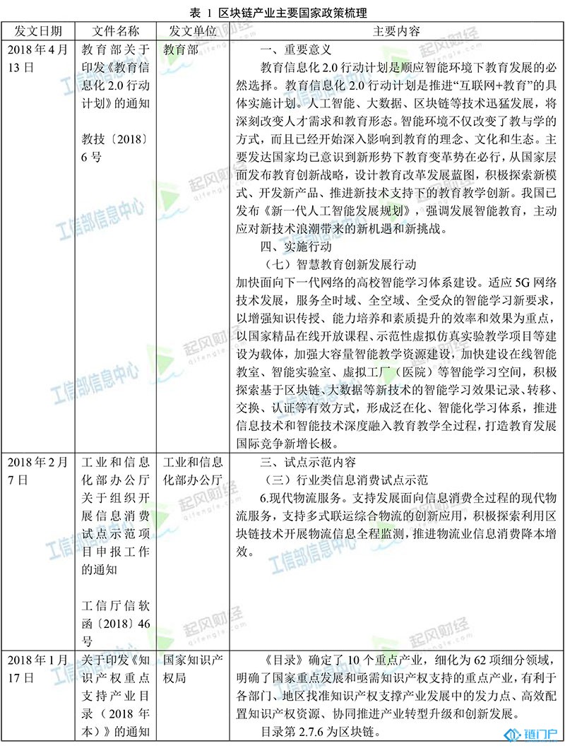 与区块链产业相关的国家政策节选汇总