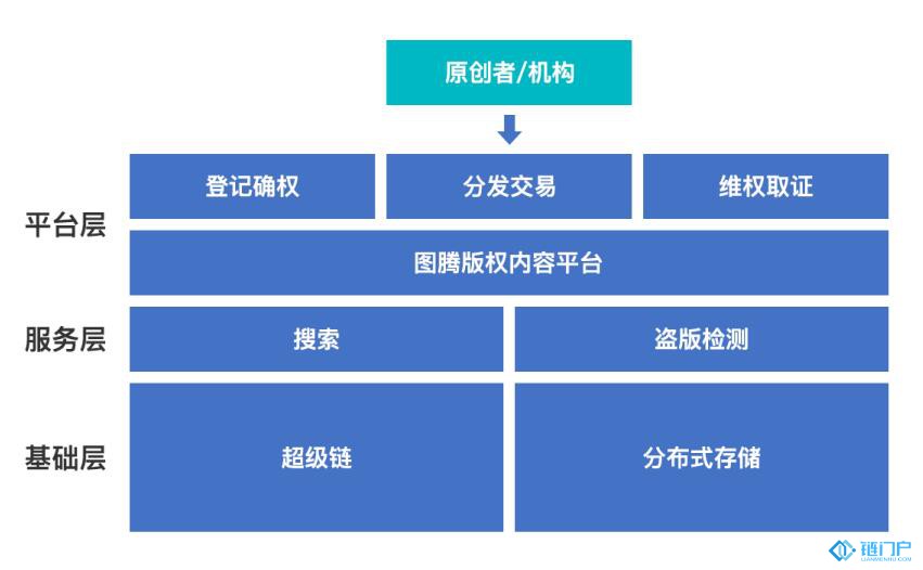 百度图腾构建全新的内容版权生态平台