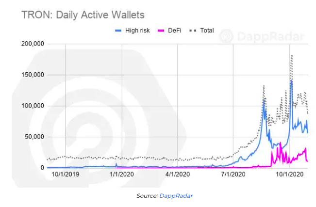 DApp生态系统报告:以太坊10月交易量逾470亿美元
