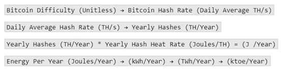 BTC 真实耗电量仅为全球发电量的 0.15%？