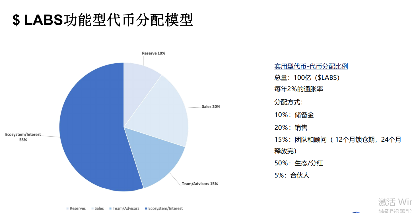 用100美金投资全球房地产？Labs Group试图用区块链重塑房产投资生态