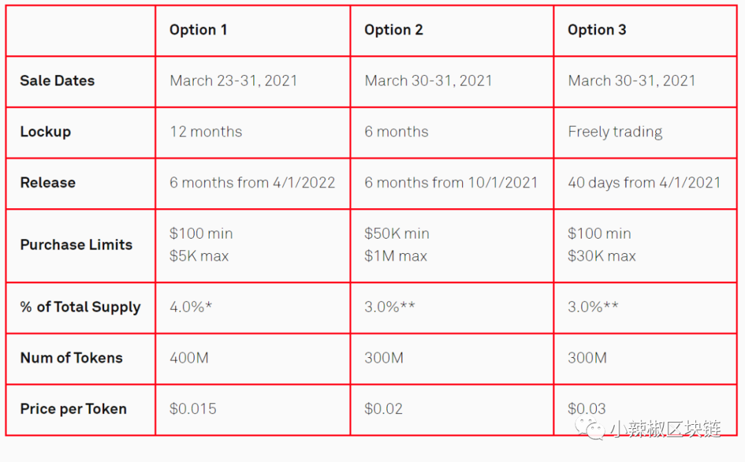 Casper代币最全Coinlist公募细则