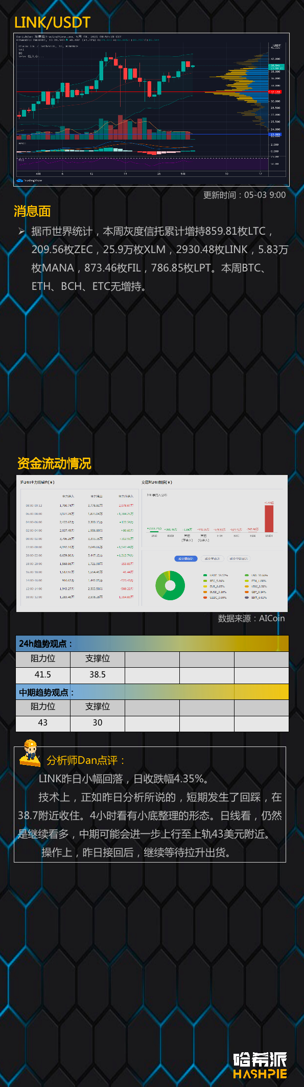 行情分析：行情再次走稳，大饼有望站上58000美元