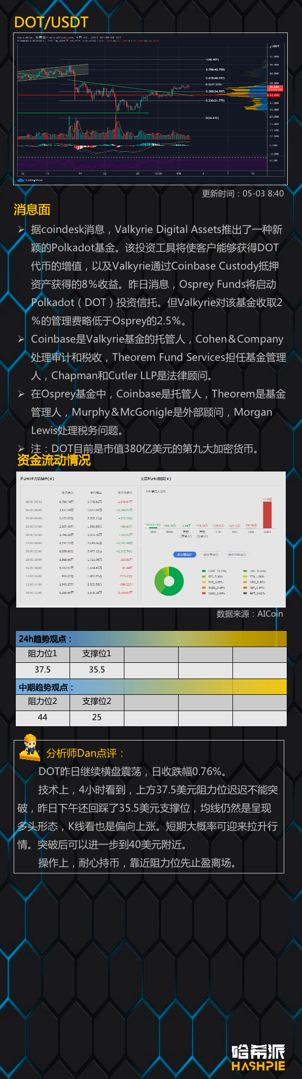 行情分析：行情再次走稳，大饼有望站上58000美元